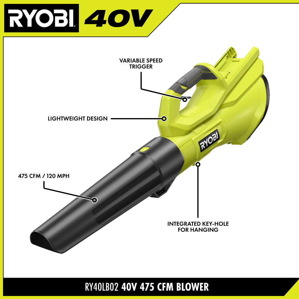 40V 475 CFM Blower