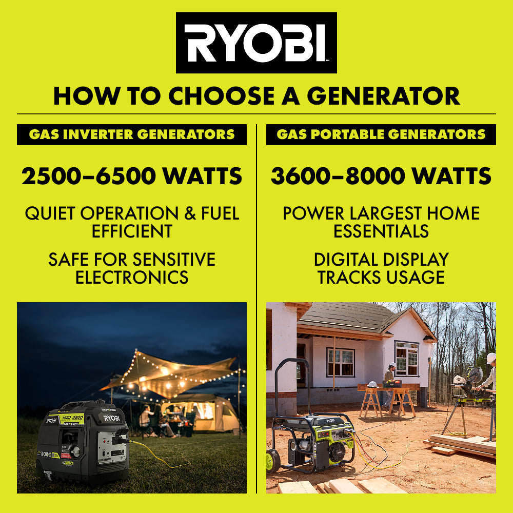 4500W Portable Gas Generator
