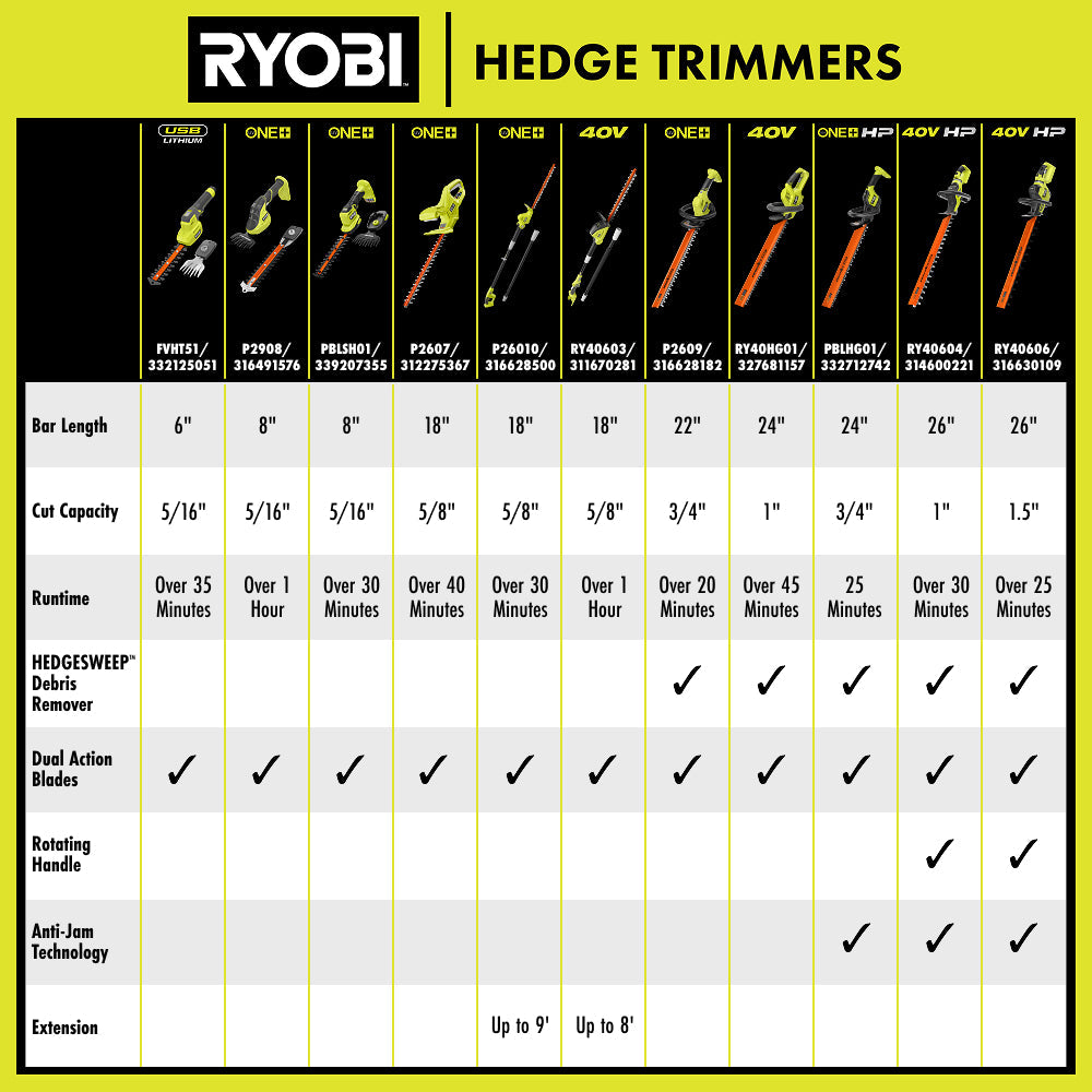 40V 18" Pole Hedge Trimmer